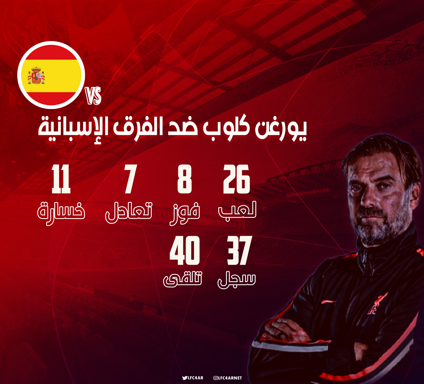   تعرف على أرقام يورجن كلوب ضد الفرق الإسبانية بمسيرته التدريبية.. ليفربول ضد فياريال.